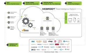 webroot